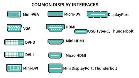 Cable Connection Types 的图像结果