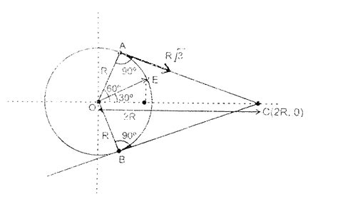 A source is moving across a circle given by the equation `x^(2) + y^(2 ...