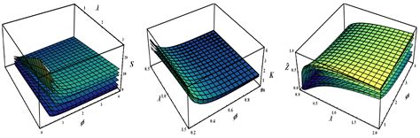 Statistical Features and Estimation Methods for Half-Logistic Unit ...