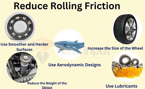 Image result for Reduce Friction