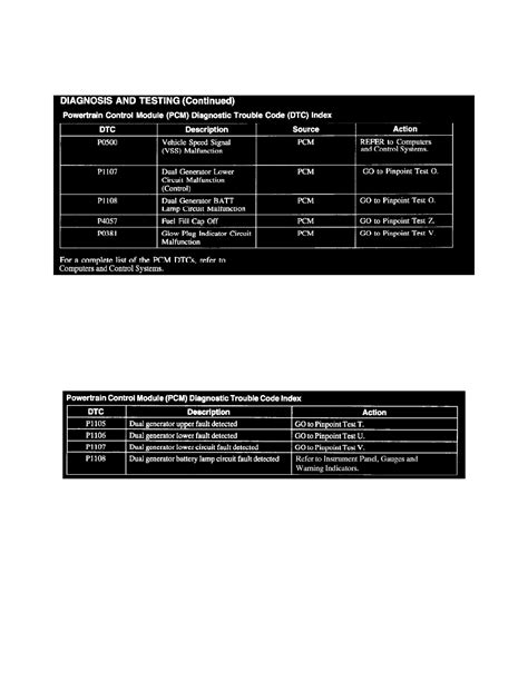 2011 Ford F-250 Code P2043 的图像结果