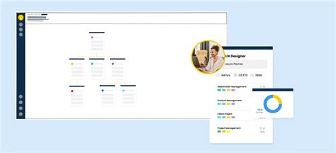 Work Design 的图像结果