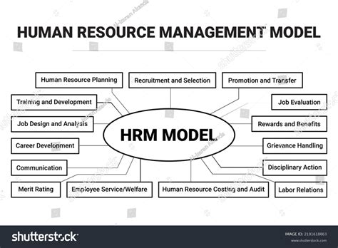 Human Resource Model 的图像结果