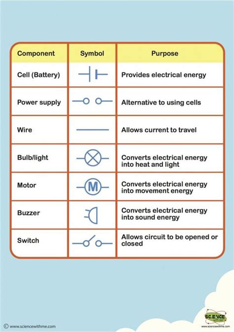 Circuit Components 的图像结果