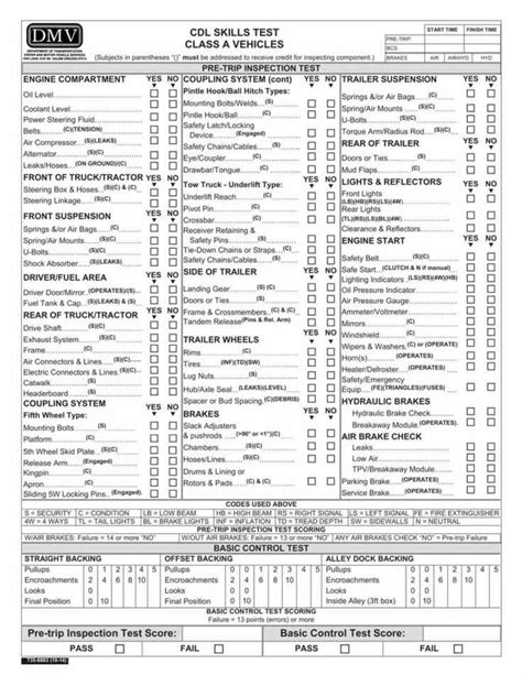 Class C Test Questions 的图像结果