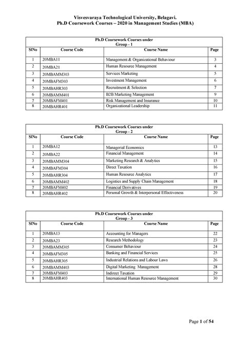Mba course work for Ph.D - Ph Coursework Courses – 2020 in Management ...