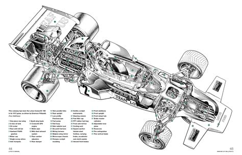 F1 Car Engineering Drawing : Williams | Technical drawing, Sketches : What industries could ...