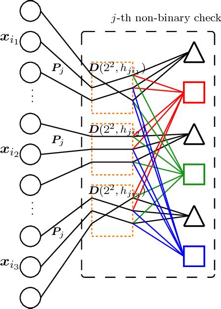 Binary LP Model 的图像结果