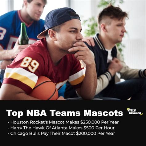 How Much Do NBA Mascots Make? | Field Insider