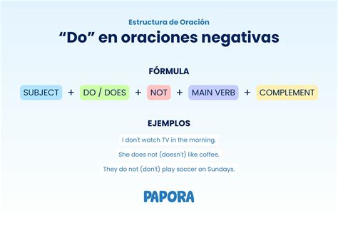 Verbos Do Y Does: Usos y Ejemplos En Inglés | Papora