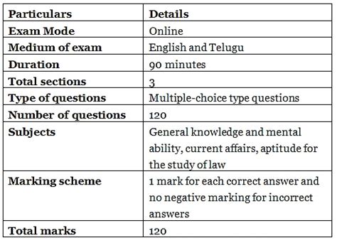 AP LAWCET Question Papers - CLAT PDF Download