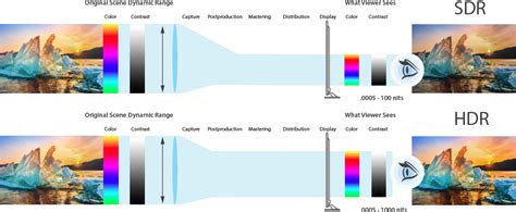 Image result for HDR Color