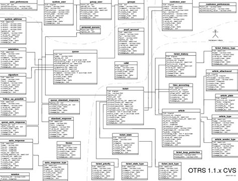 ((OTRS)) Community Edition framework and add-ons free downloads
