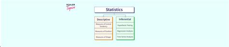 Descriptive versus Inferential Statistics 的图像结果