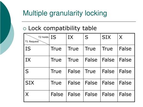 Image result for SQL Isolation Level