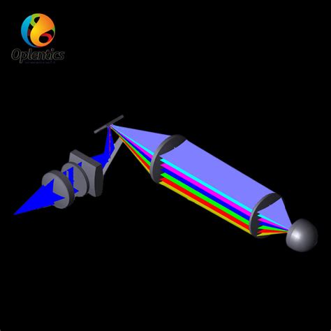 Lens Optics 的图像结果