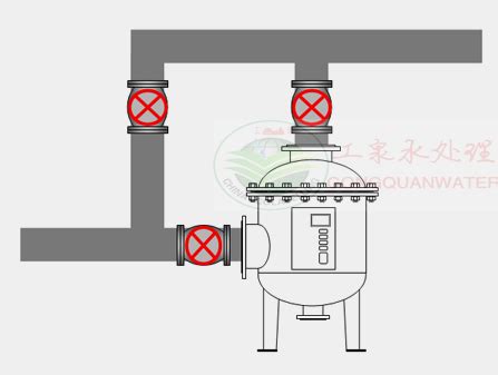 全程水处理器-石家庄工泉水处理设备有限公司