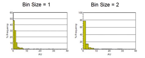 Histogram Chart 的图像结果
