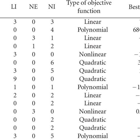 Nonlinear Programming Problems and Solutions by Substitution Optimization 的图像结果