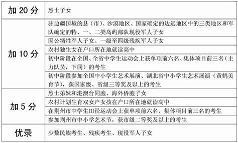 荆州2014年中考优录政策公布 今起可申报优录加分-新闻中心-荆州新闻网