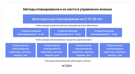 Как научиться планировать свои дела правильно?