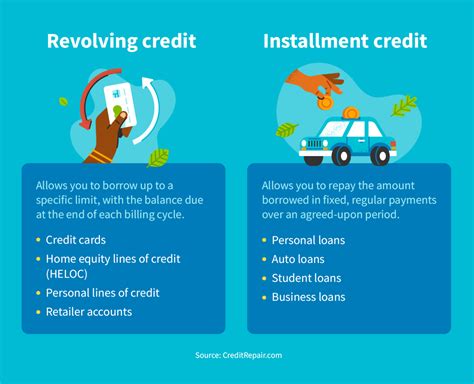What Is Credit Mix + How Does It Impact Your Score? | CreditRepair.com