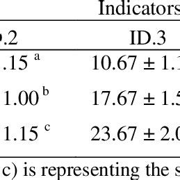 Image result for Problem Solving in Standard Score PDF