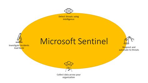 microsoftsemantickernel