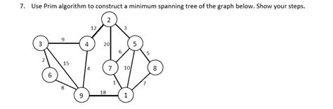 prim's algorithm graph theory 的图像结果