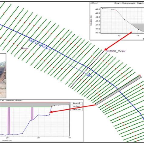 Image result for HEC-RAS Flow Chart