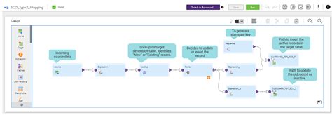 Image result for Data Warehouse Manager Informatica