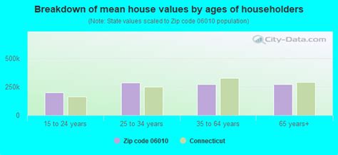 06010 Zip Code (Bristol, Connecticut) Profile - homes, apartments ...