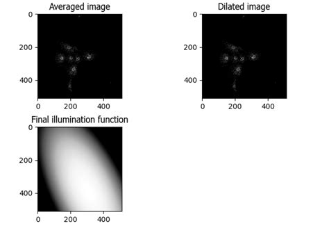 ImageJ Colocalization Analysis 的图像结果