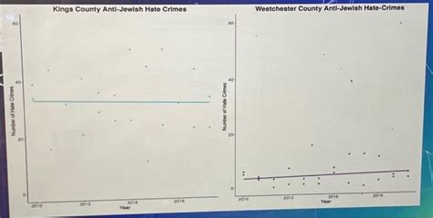 Image result for Adding Data to Hraph