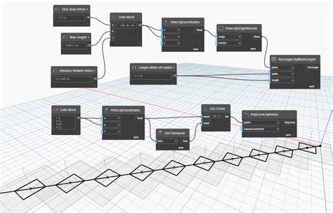 Image result for Dynamo Course