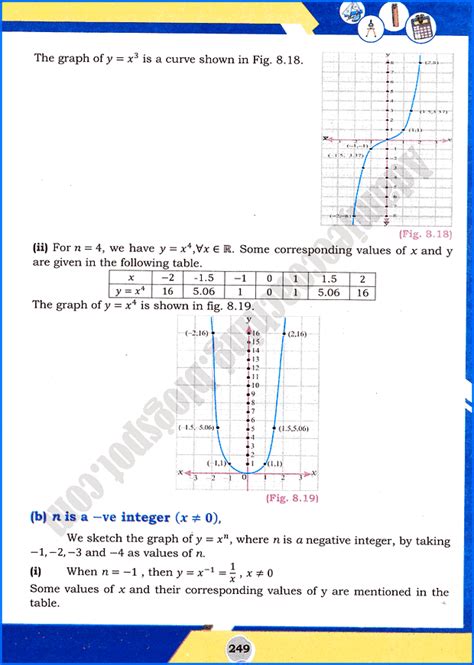 Image result for Functions Class 11th Maths