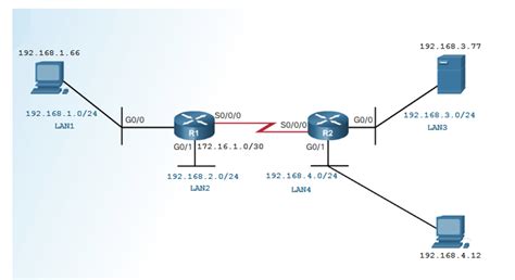 Configure Ip Address Of Computer 的图像结果