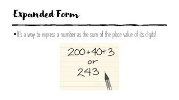 Expanded Form in Calculus 的图像结果