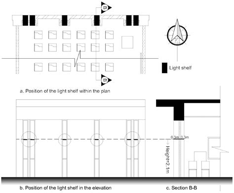 Daylighting Retrofit Methods as a Tool for Enhancing Daylight Provision ...