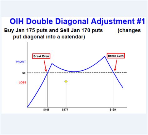 Double Diagonal 的图像结果