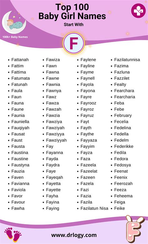 Top 100 Baby Girl Names Starting with F