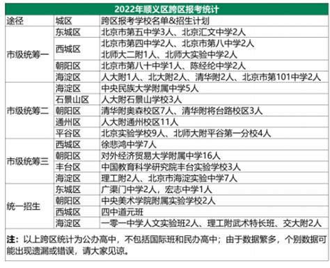 消息速递！2021年北京各区中考招生计划出炉，这些学校可跨区！ - 知乎