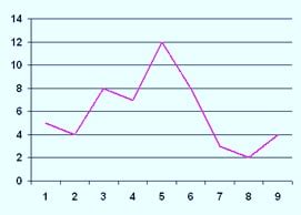 Image result for What Is a Line Graph in Math
