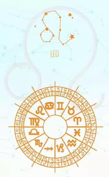 Leo Zodiac Sign: Embodying Strength & Leadership | Ganesha