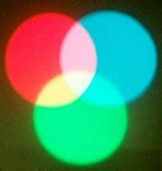 Image result for Color Addition Physics