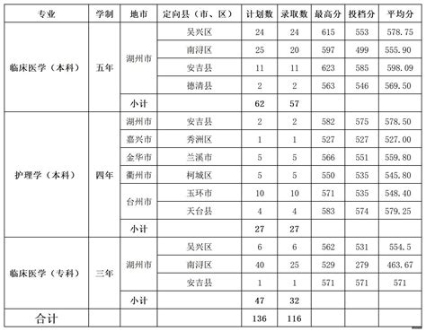 广西各大学排名2019综合实力排名（最新）_高考信息网手机版