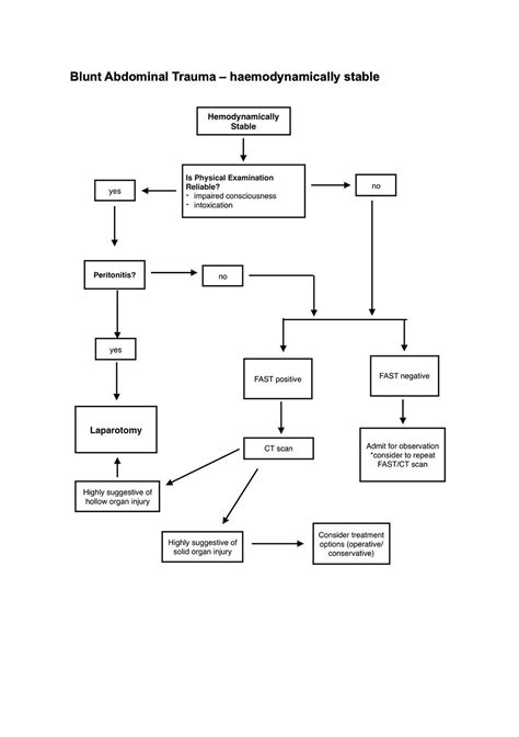 Image result for Safety Statement Trauma Processing