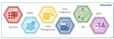 Talend Examples 的图像结果