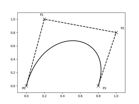 Matplotlib Path 的图像结果