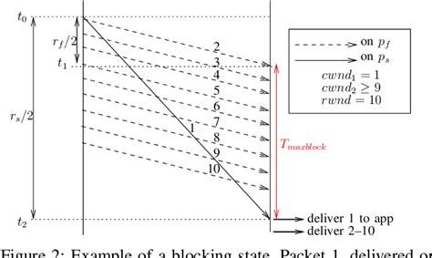 Image result for Scanline Rendering Tutorial